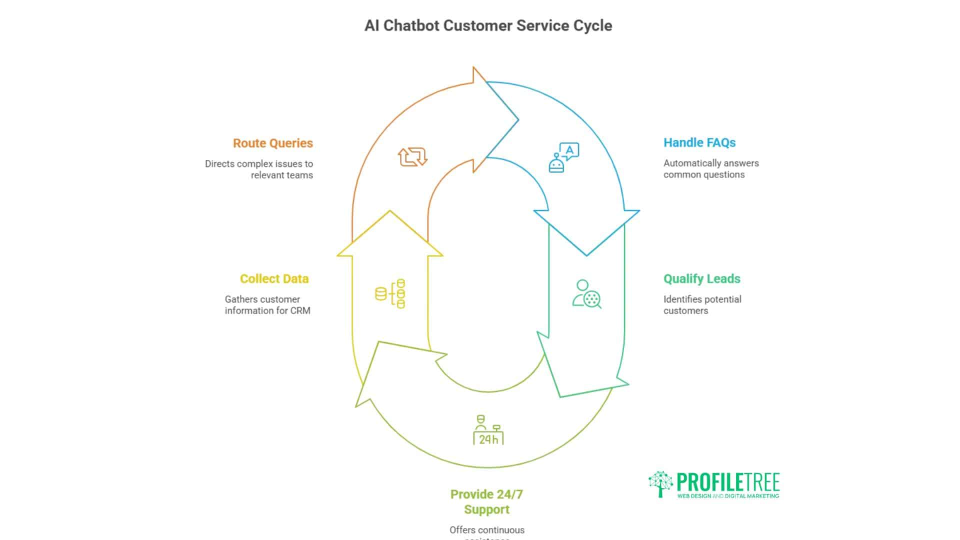 WhatsApp Business Features: Implementation Guide for Business Growth