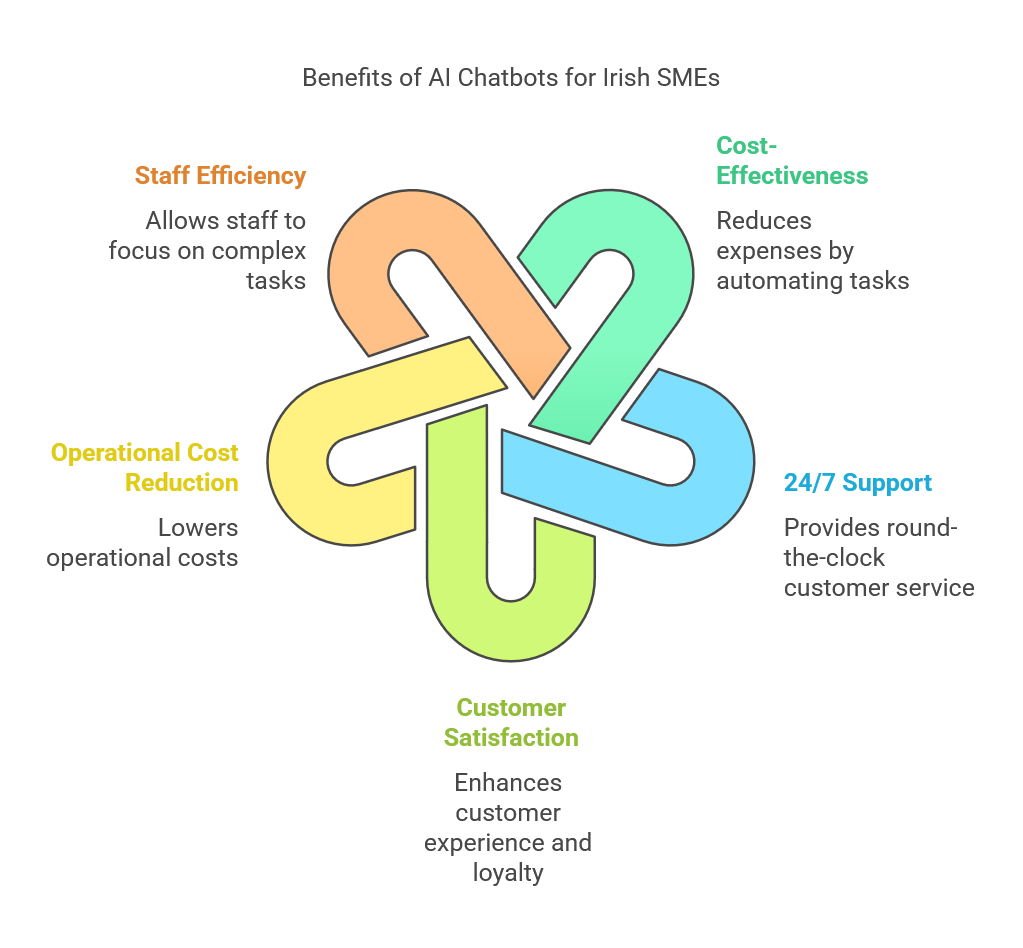 AI Chatbots