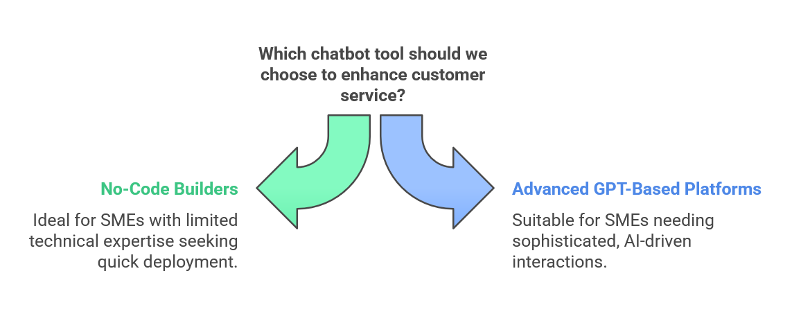AI Chatbots