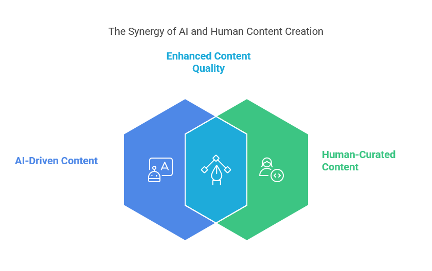 AI-Driven Content vs. Human-Curated