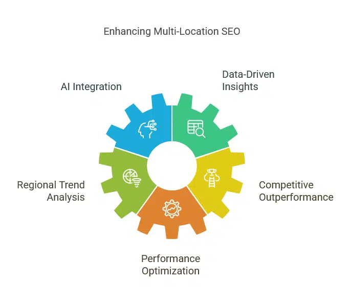 AI-Driven SEO
