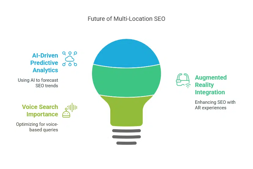 AI-Driven SEO