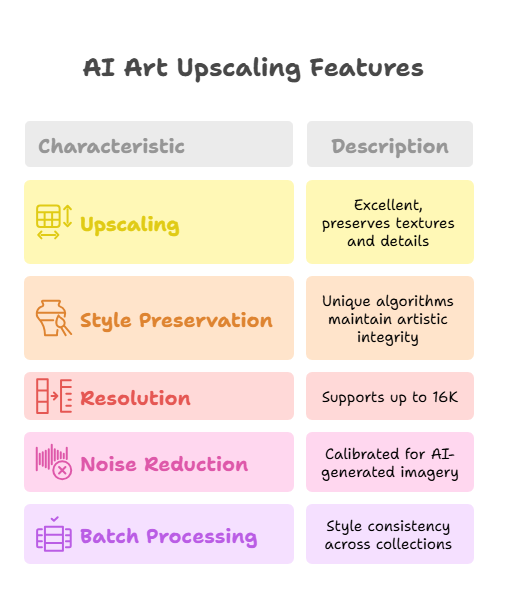 AI Image Enhancers in 2025: Latest Tools, Market Trends & Why They Matter
