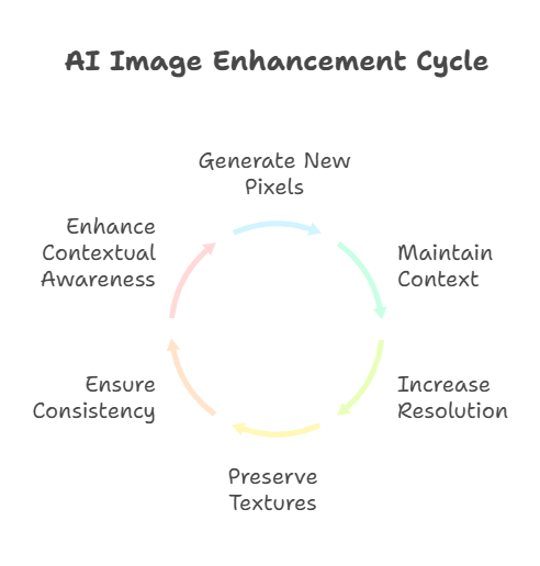 AI Image Enhancers in 2025: Latest Tools, Market Trends & Why They Matter