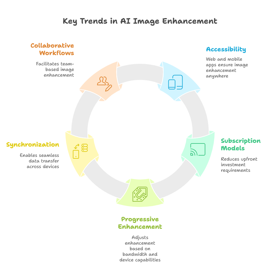 AI Image Enhancers in 2025: Latest Tools, Market Trends & Why They Matter