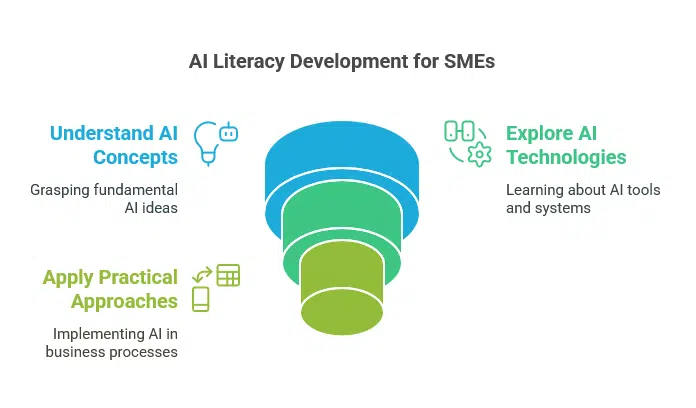 AI Literacy 