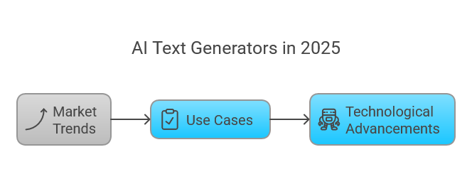 AI Text Generators