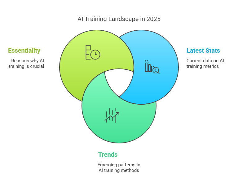 AI Training