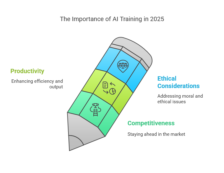 AI Training 