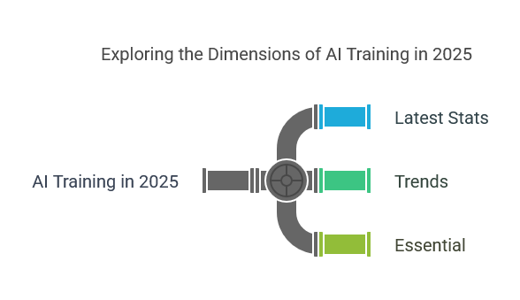 AI Training