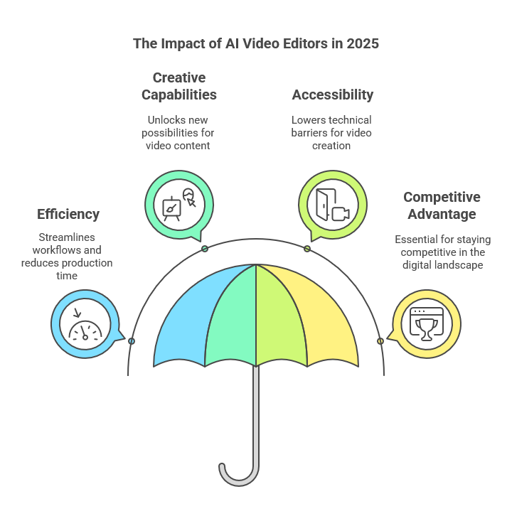 AI Video Editors