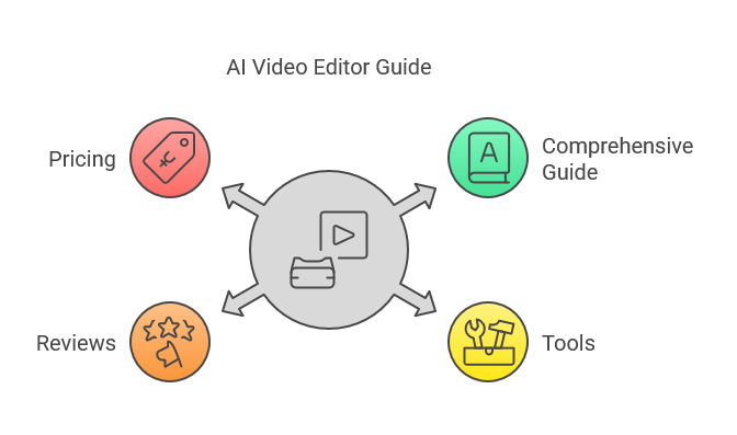 AI Video Editors