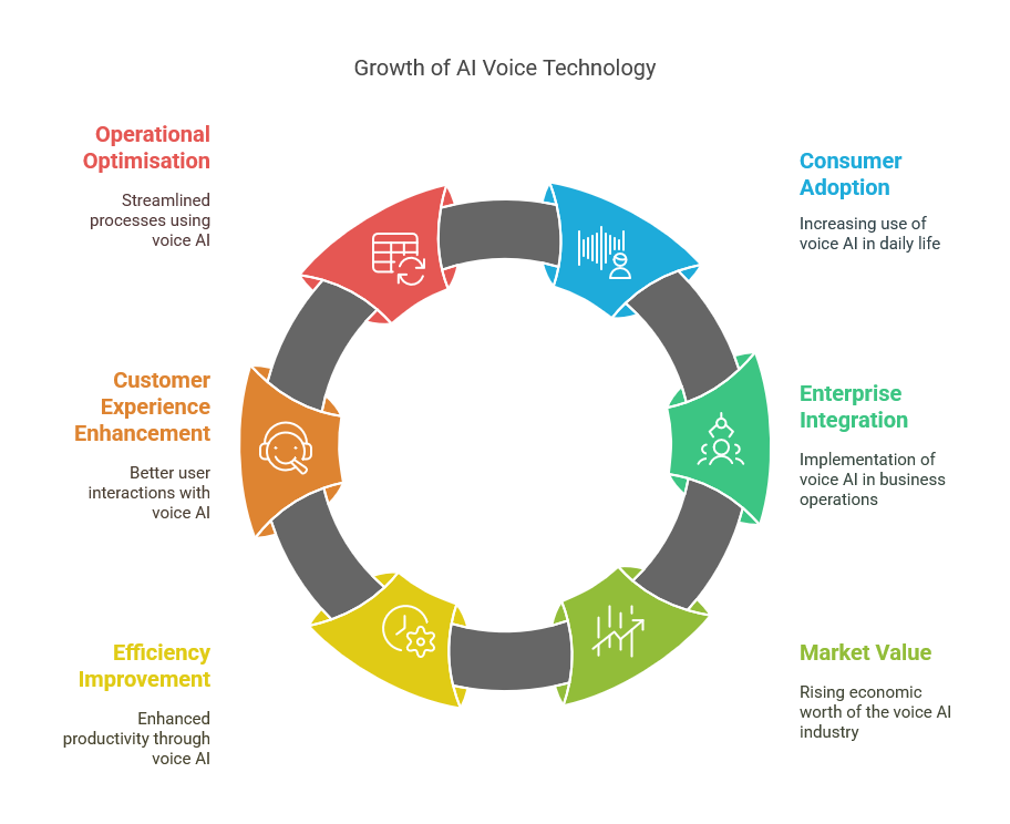 AI Voice
