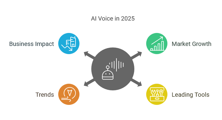 AI Voice