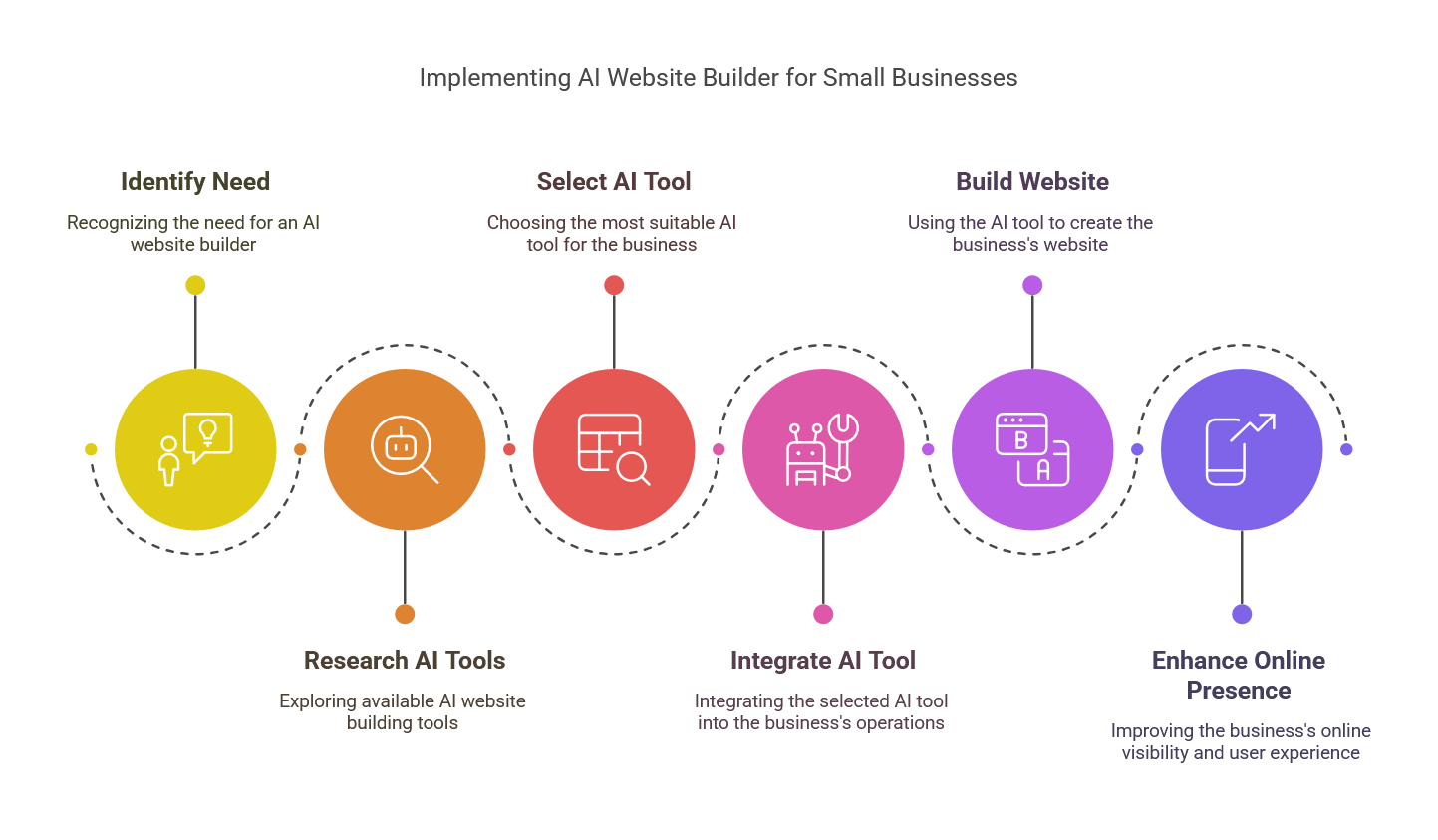 AI Website Builder