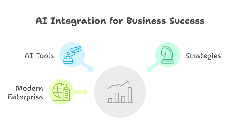 AI for Business Success