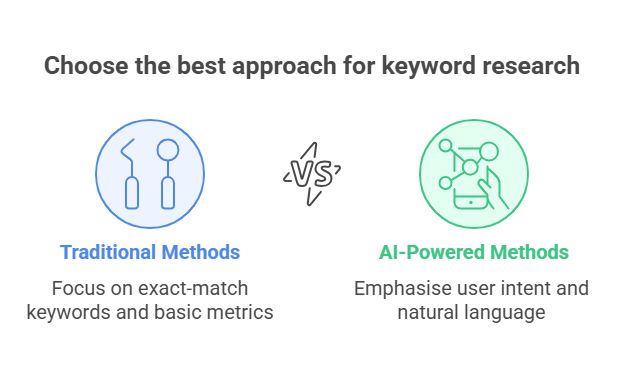 5 Ways to Use AI for Smarter Keyword Research and Clustering: A Comprehensive Guide
