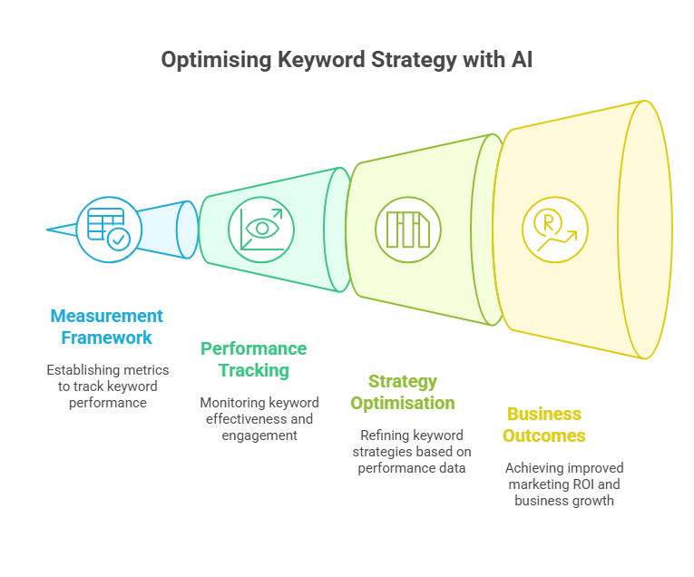 5 Ways to Use AI for Smarter Keyword Research and Clustering: A Comprehensive Guide