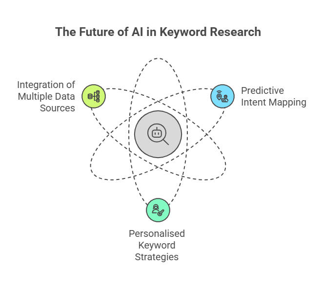 5 Ways to Use AI for Smarter Keyword Research and Clustering: A Comprehensive Guide