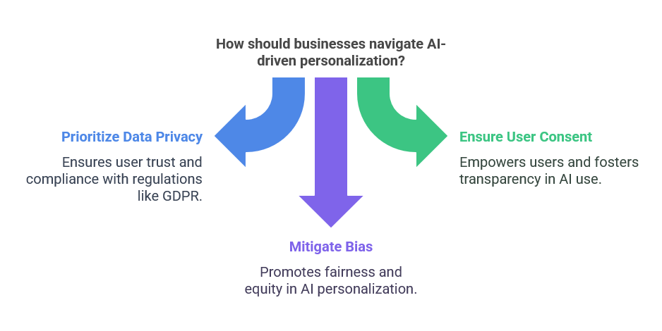 AI in Accessibility