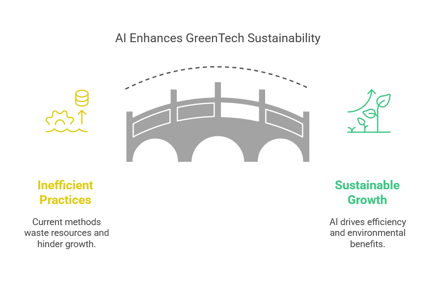AI in GreenTech