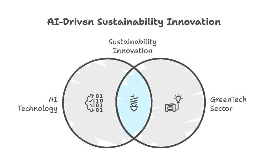 AI in GreenTech