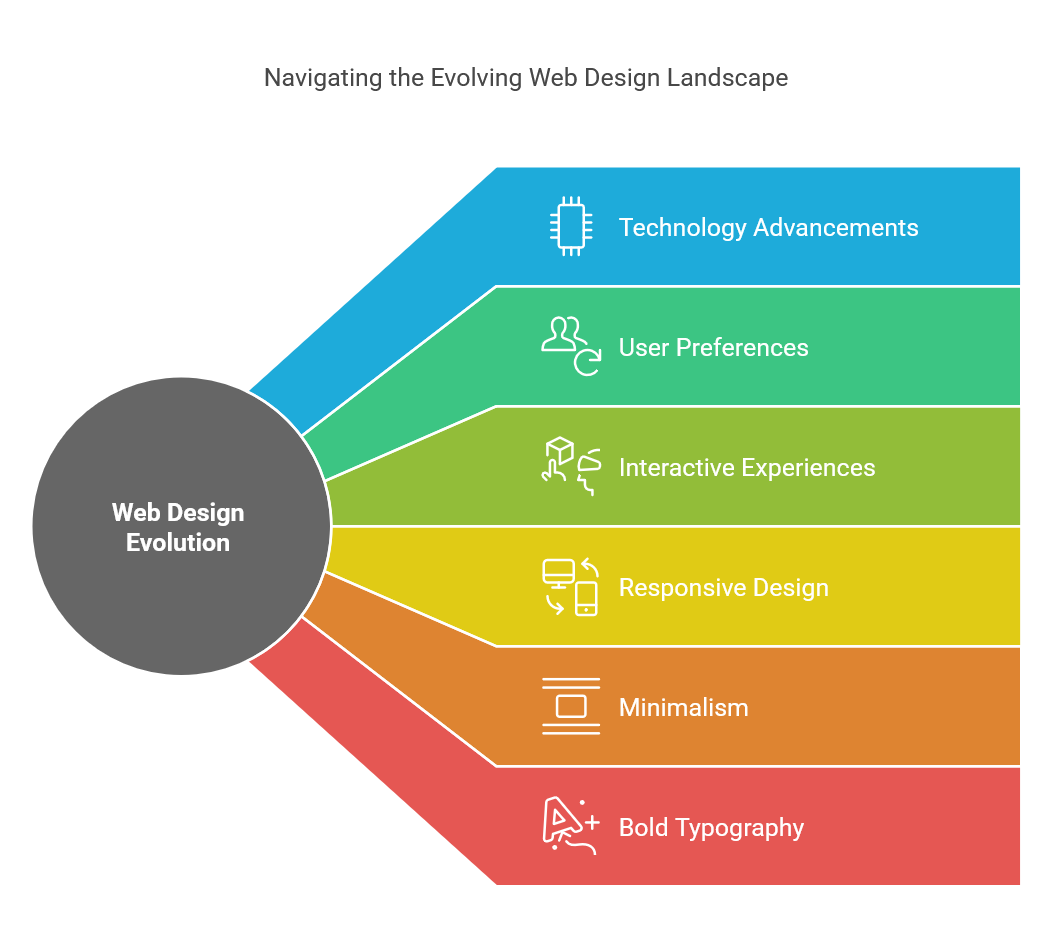AI vs Human Web Designers
