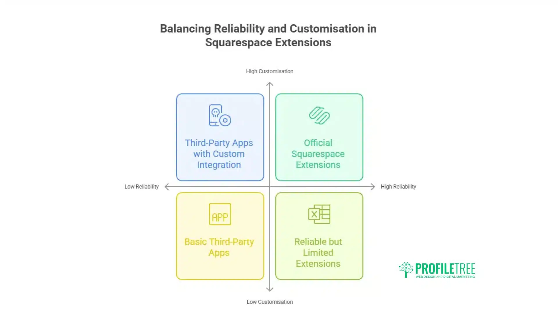 7 Steps to Integrate Squarespace Apps and Extensions: A Guide for Business Growth