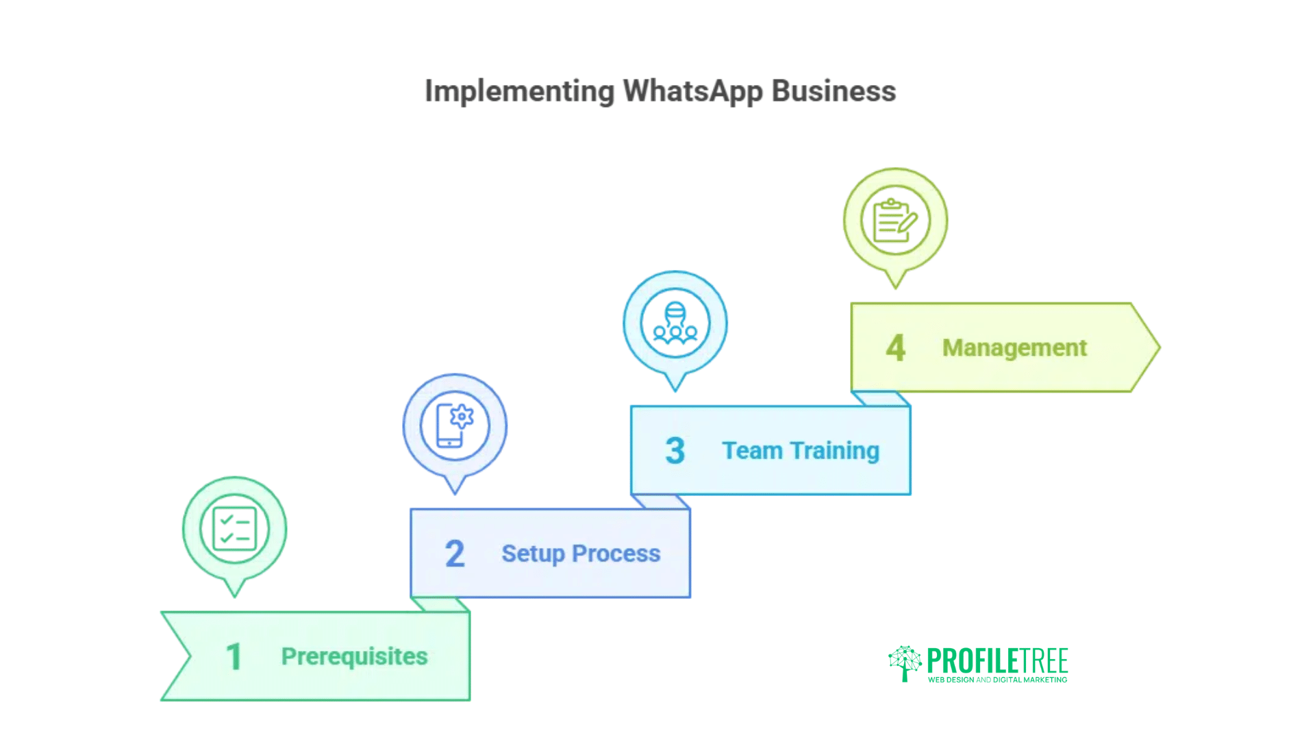WhatsApp Business Features: Implementation Guide for Business Growth