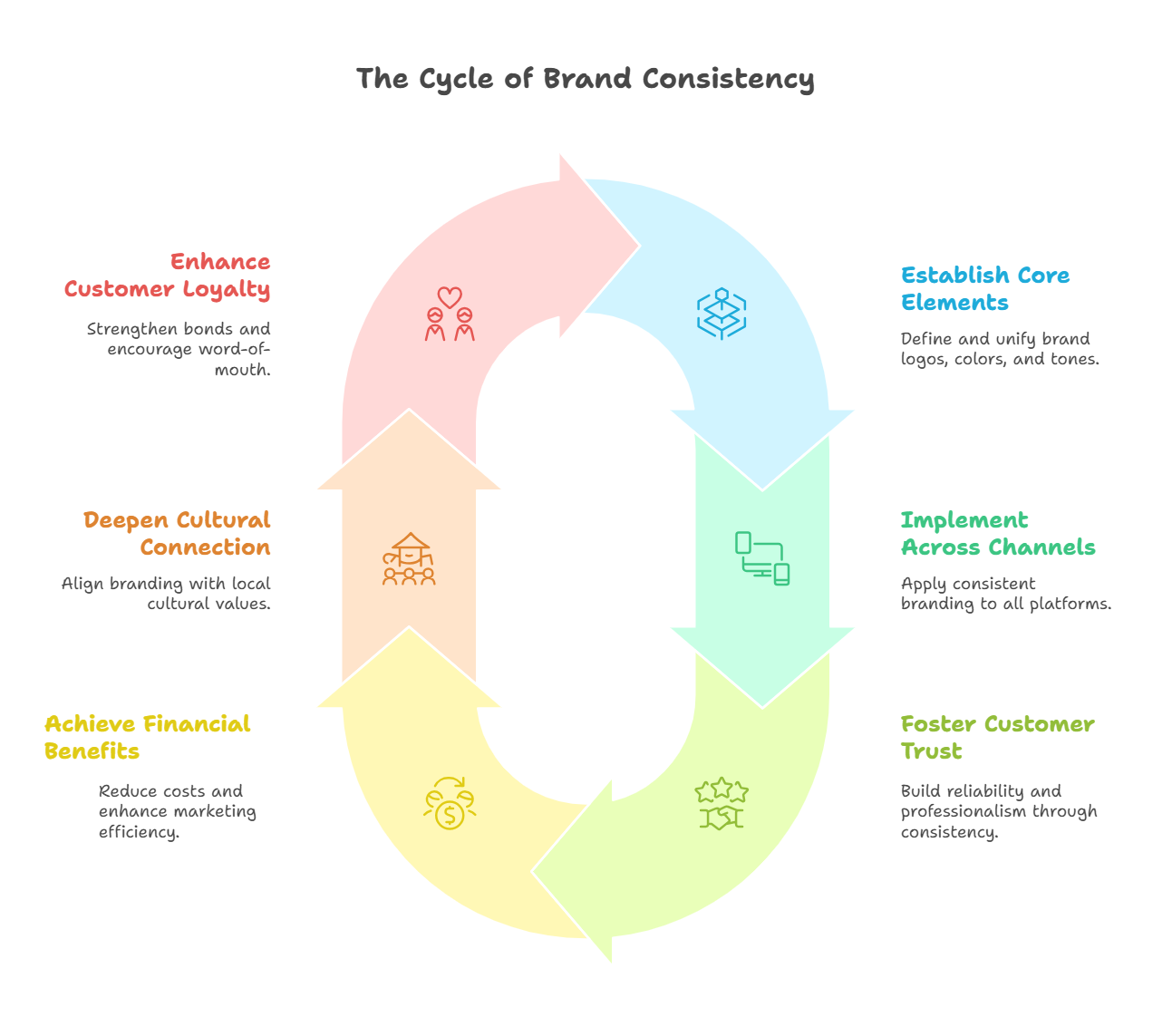 Beyond the Screen: Crafting a Holistic Brand Experience Offline and Online