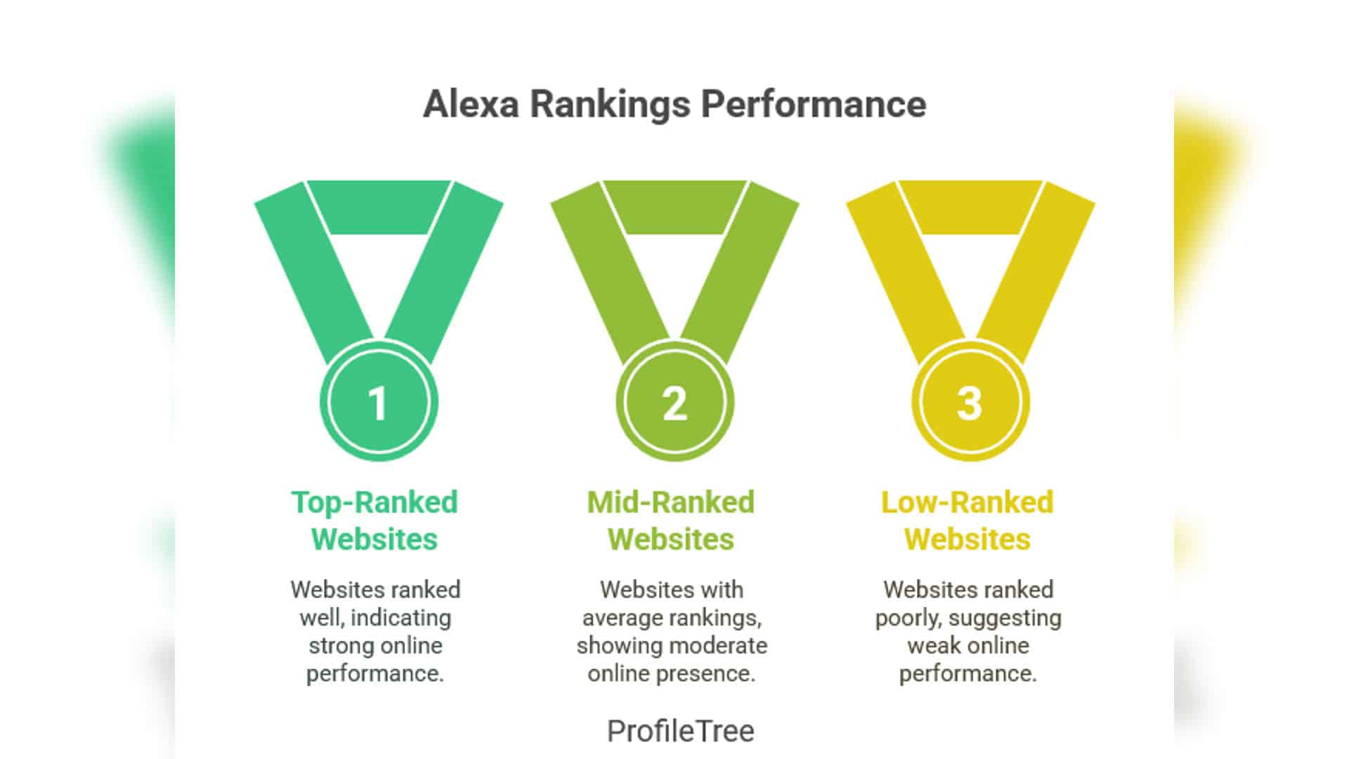 Alexa Rank