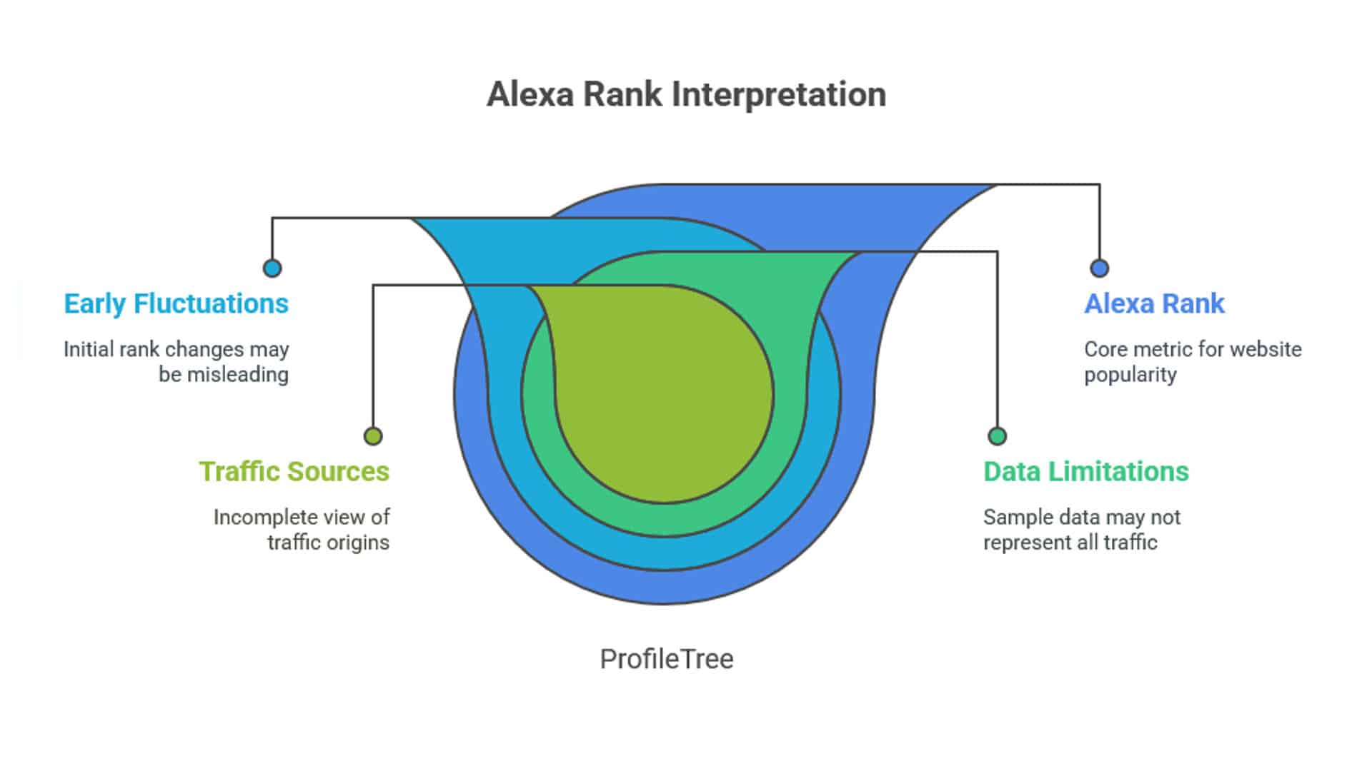 Alexa Rank