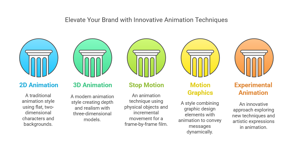 Animation Styles