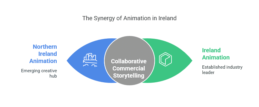 Animations