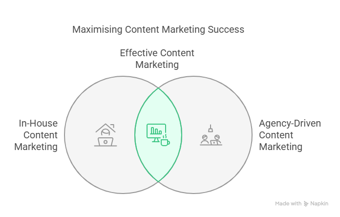 Antrim Small Businesses: 5 Inspiring Content Marketing Ideas