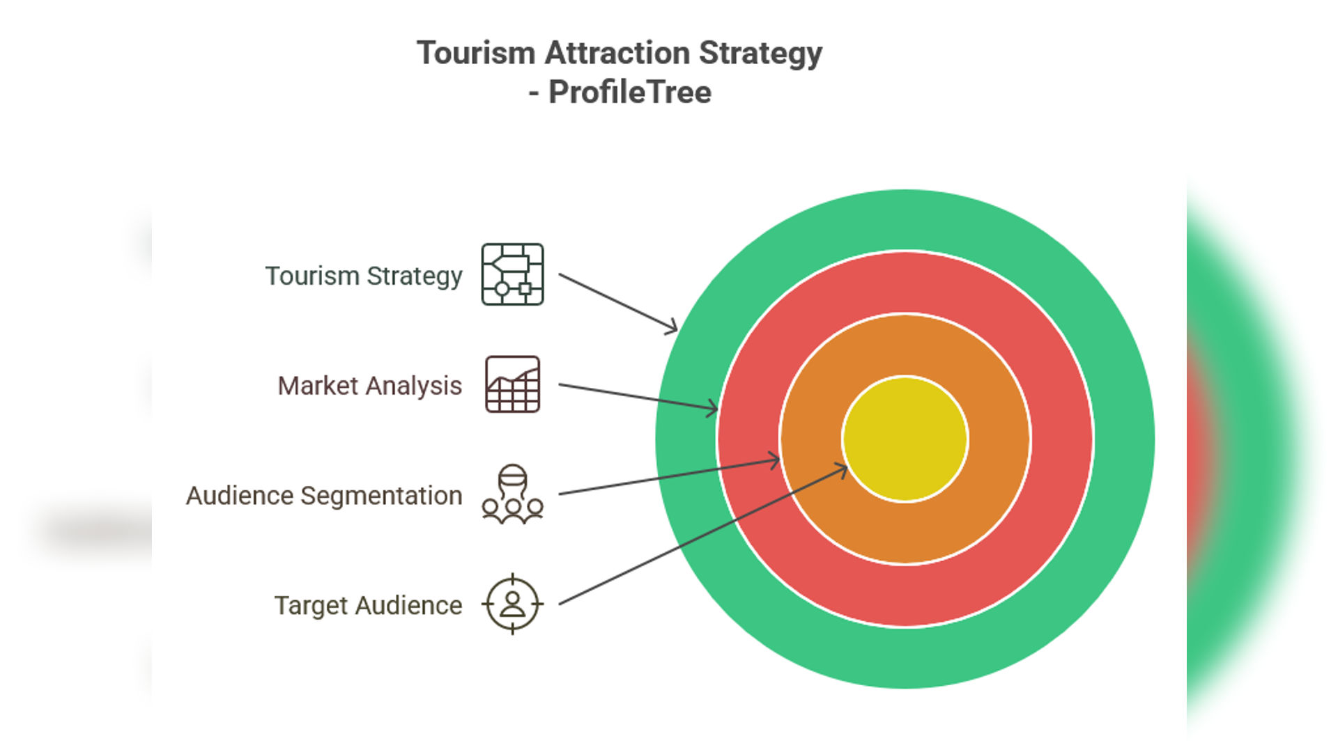 Antrim Tourism Businesses
