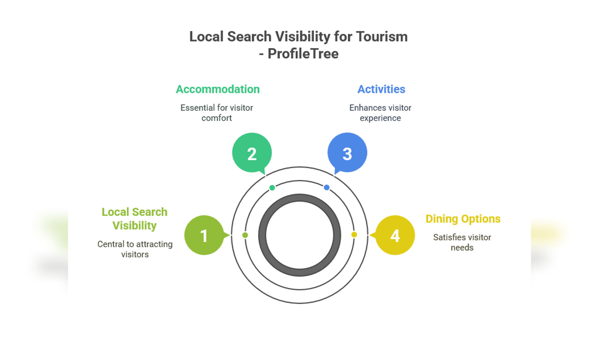 Antrim Tourism Businesses
