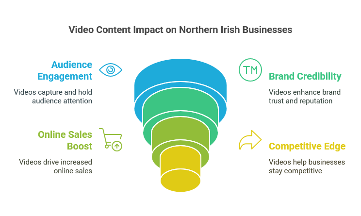 Commercial Video Production 
