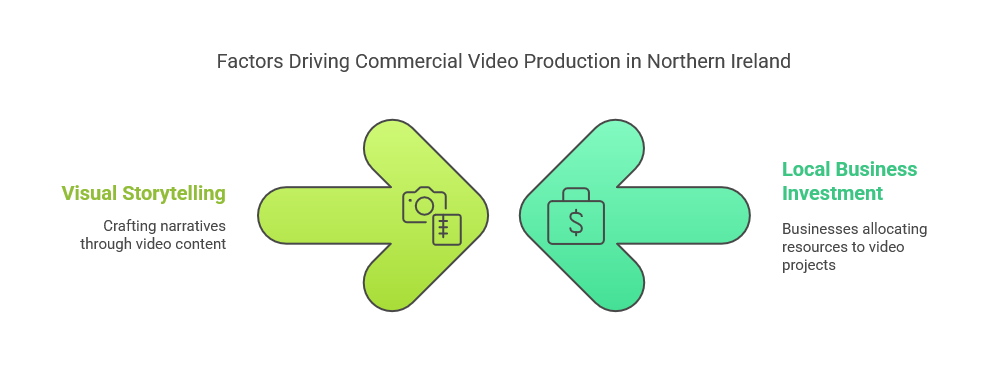 Commercial Video Production