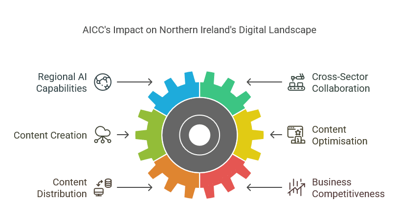 Content Trends for the Northern Ireland
