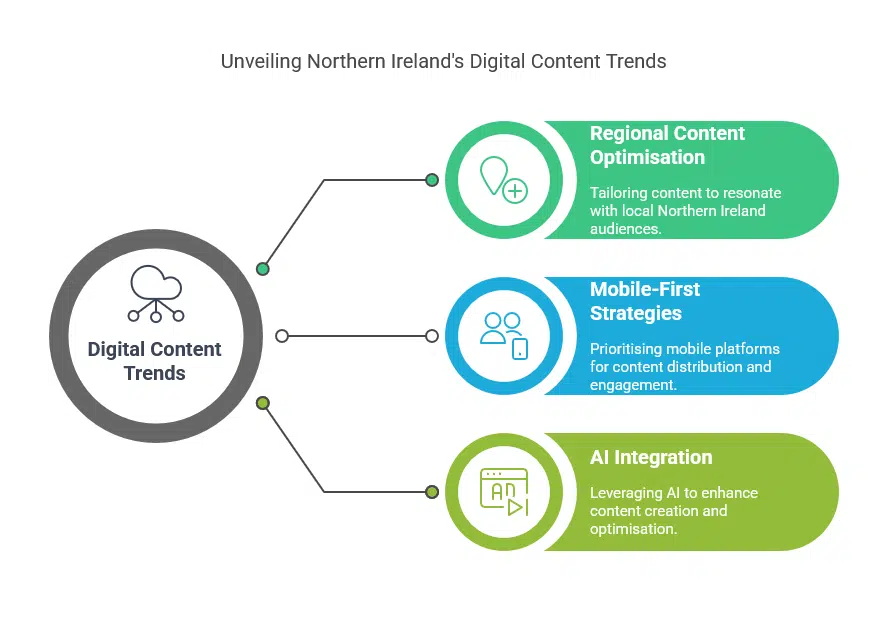 Content Trends for the Northern Ireland