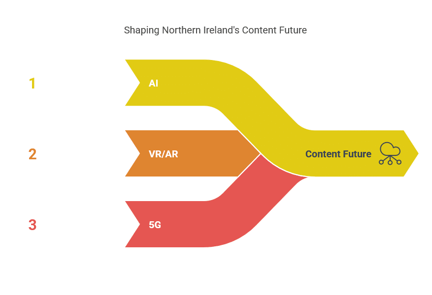 Content Trends for the Northern Ireland