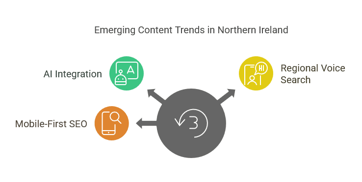 Content Trends for the Northern Ireland