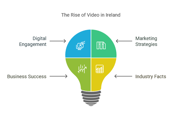 Corporate Video Production