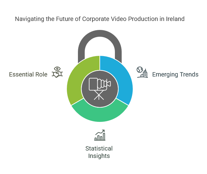 Corporate Video Production
