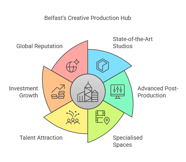 Creative Video Production