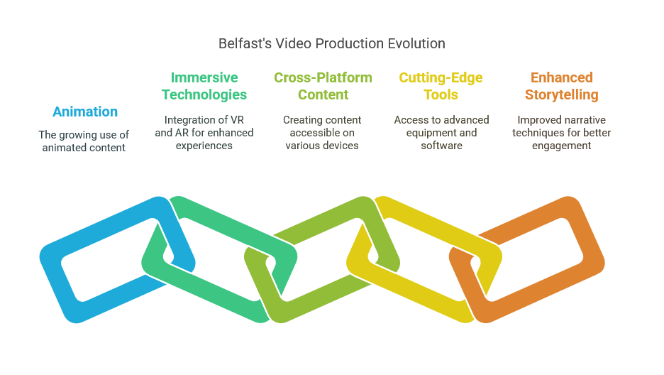 Creative Video Production 