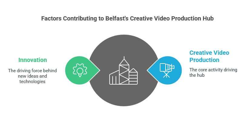 Creative Video Production