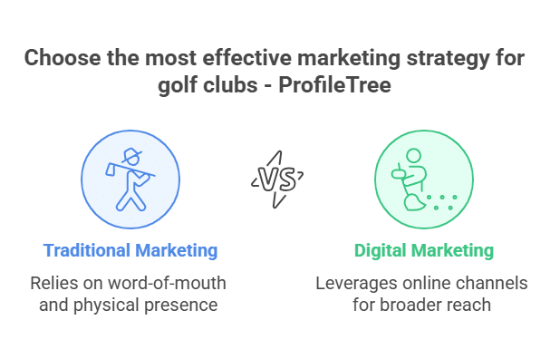 Digital marketing strategies for UK golf clubs