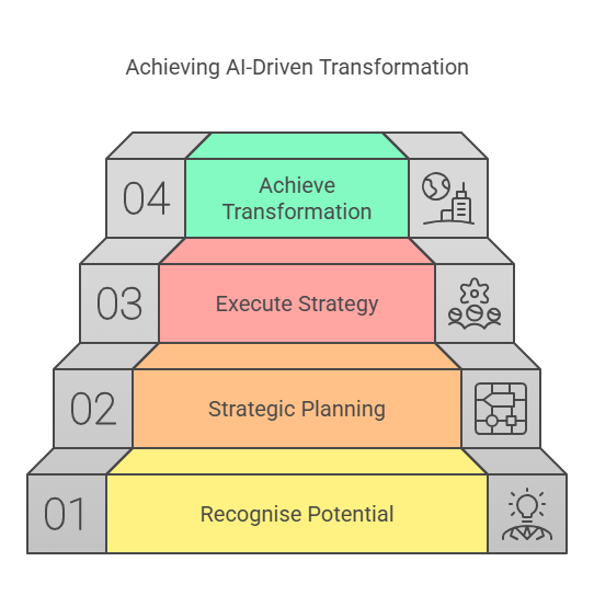Driving Digital Transformation with AI Automation 